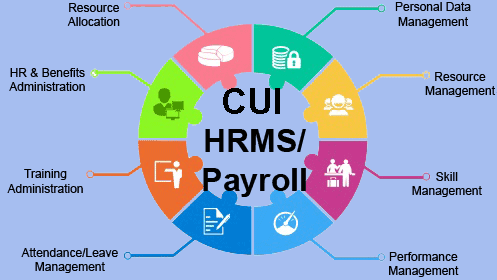 CHRMS - CUI HRMS